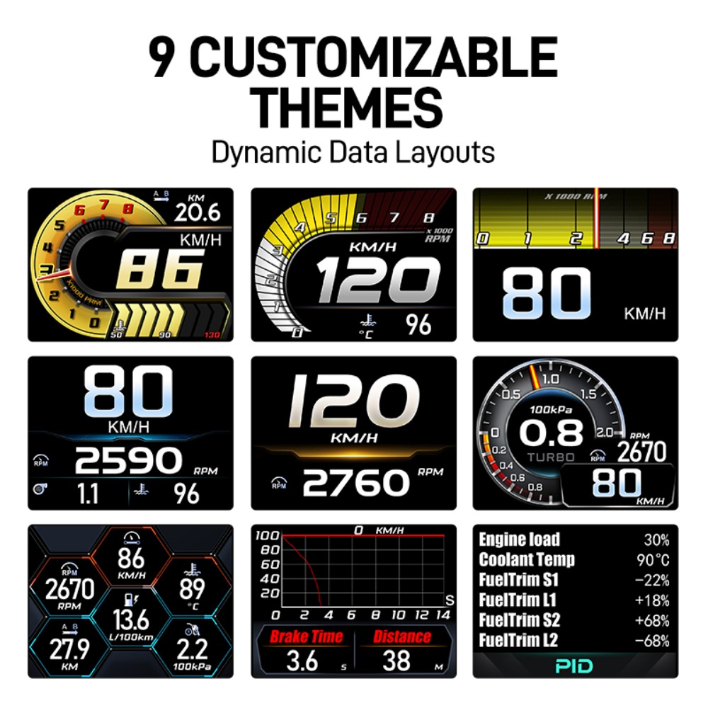 Nuevo Medidor de Auto A402, Pa - Intervalometer Timer reseña y precio